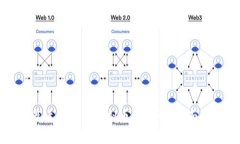 如何选择最适合你的虚拟