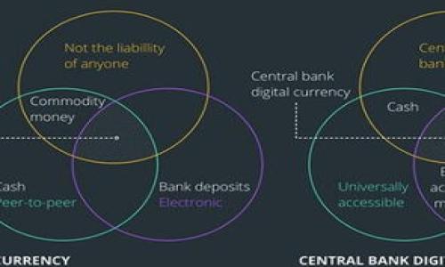 

揭开区块链钱包的神秘面纱：投资者必备指南