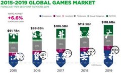 思考一个有吸引力并且适