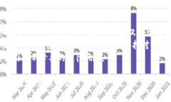 将USDT（Tether）转到支付宝