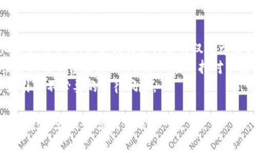 将USDT（Tether）转到支付宝的过程并不是直接的，因为USDT是一种加密货币，而支付宝是一个传统的支付平台。通常情况下，您需要经过几个步骤才能将USDT转换为支付宝可接受的货币（如人民币）。以下是一个关于如何将USDT转到支付宝的详细指南。

步骤1：在交易所上出售USDT
首先，您需要在某个加密货币交易所上出售您的USDT。选择一个支持USDT交易的交易所，如币安（Binance）、火币（Huobi）或OKEx等。
注册账户并完成身份验证后，将您的USDT存入交易所钱包。通常，交易所会提供一个充值地址，您可以将USDT发送到该地址。
一旦您的USDT到账，您可以选择将其兑换为人民币或其他法币。请注意，不同的交易所可能会有不同的交易对和手续费，因此选择最适合您的交易所是很重要的。
完成交易后，您将拥有人民币或其他法币余额，通常可以提取到您的银行账户。

步骤2：将人民币提现到银行账户
在交易所出售USDT后，您应该选择将您获得的人民币提现到您的银行账户。在交易所的账户中，找到“提现”选项，然后输入您的银行账户信息，包括账户名称、账户号码和银行名称。
确认信息无误后，提交提现申请。提现的处理时间取决于交易所，通常会在几个小时到几天之间。
一旦提现成功，您将在银行账户中看到相应的人民币余额。

步骤3：将人民币转入支付宝
现在，您已经在银行账户中拥有了人民币余额。接下来，可以将这笔钱转入支付宝。打开支付宝，找到“转账”或“提现”选项，然后选择“从银行转入”或“充值”。
按照提示填写相应的银行信息，将银行账户中的人民币转入您的支付宝账户。一般来说，转账会立即到账，具体时间可能取决于银行的处理速度。
完成转账后，您就可以在支付宝中看到相应的金额。

总结
上述步骤是将USDT转换为人民币并最终转入支付宝的过程。需要注意的是，这个过程可能会涉及一定的手续费，并且交易过程中的价格波动也会影响最终获得的金额。因此，熟悉市场动态并选择合适的交易时机非常重要。
另外，由于加密货币的法律法规在不同地区存在差异，您还应该确保自己遵循相关法律法规，避免因不当操作而引起的法律问题。

常见问题解答

问题1：在交易所出售USDT时，我需要注意哪些手续费？
在任何交易所进行加密货币交易时，手续费都是一个非常重要的考虑因素。不同交易所的手续费结构不同，一般包括以下几种：
ul
    listrong交易手续费：/strong这是在买入或卖出加密货币时需支付的费用，通常是交易金额的一定百分比。/li
    listrong提现手续费：/strong这是将资金从交易所提取到您的银行账户时需支付的费用。这种费用有时也会因提取的额度不同而有所变化。/li
    listrong存入手续费：/strong虽然大多数交易所对存入加密货币不收取手续费，但提现人民币或法币时，可能会有相关费用。/li
/ul
因此，在选择交易所之前，可以对比不同交易所的手续费结构，以获得更经济的交易体验。此外，一些交易所可能会在特定期间内推出免手续费的活动，您也可以利用这些机会进行交易。

问题2：在交易USDT时，我应该选择哪个交易所？
选择合适的交易所有助于提高交易效率和用户体验。在选择交易所时，可以考虑以下几个因素：
ul
    listrong安全性：/strong选择一个声誉良好的交易所非常重要。请查看该交易所的安全记录和用户评价。/li
    listrong交易对：/strong确保您选择的交易所支持USDT与人民币或您希望兑换的其他法币之间的交易。/li
    listrong手续费：/strong不同交易所的手续费结构可能差异较大，选择一个手续费相对低廉的交易所可以节省成本。/li
    listrong用户支持：/strong良好的客户支持可以帮助您在遇到问题时更快地找到解决方案。/li
/ul
常见的交易所如币安、火币、OKEx等，都是用户活跃度较高并且提供多种加密货币交易选项的平台。建议您在选择时仔细比较，选择最适合您的平台。

问题3：USDT的价格波动会影响交易结果吗？
是的，USDT的价格波动确实会对您的交易结果产生影响。USDT旨在与美元保持1:1的比例，但由于市场供需和其他因素的影响，价格有时会略有波动。以下是一些影响USDT价格的因素：
ul
    listrong市场情绪：/strong投资者的情绪往往会受到加密市场整体趋势的影响。当市场出现较大波动时，USDT的价格也可能随之波动。/li
    listrong流动性：/strong如果某些交易所的USDT流动性不足，可能导致价格轻微偏离预期。例如，在需求较高时供给不足，可能会导致价格上升。/li
    listrong政策因素：/strong加密货币市场受到政府政策的影响，新的法规或政策颁布可能会导致市场情绪剧烈波动，从而影响USDT的价格。/li
/ul
因此，在交易时，建议您关注USDT的实时价格，并在适当时机进行卖出，以最大化收益。此外，反复进行小额交易来规避大波动带来的风险也是一种策略。

问题4：我能否直接将USDT转入支付宝吗？
直接将USDT转入支付宝是不可能的，原因在于支付宝并不支持加密货币的直接转入。支付宝是一个中心化的支付平台，其支持的支付方式仅限于法定货币（如人民币）。因此，您需要将USDT先兑换成法定货币，再通过银行转入支付宝。
这种方法虽然间接，但依然是目前较为常见的做法。为了避免不必要的损失，建议选择一个操作简单且手续费低的平台进行操作。同时，应保持对市场动态的关注，以确保获得最佳交易时机。
需要注意的是，各国对于加密货币的法律法规各异，在交易所进行交易时，应确保符合当地的法律法规，以免引发不必要的法律风险。

通过以上步骤，您可以将USDT成功转移到支付宝。尽管这个过程涉及多个环节，但只要您仔细操作，遵循相关规定，就能够顺利完成这一过程。
