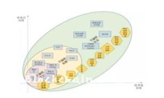 Designing an Innovative Blockch