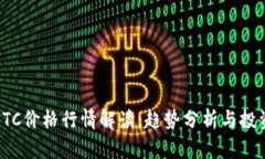 今日BTC价格行情解读：趋