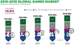 新手必看：链上充值操作