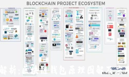 
深度解析：区块链钱包原理图解及应用分析