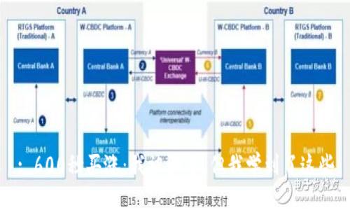 : 600秒买涨：我被骗了，但我学到了这些