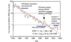 区块链假钱包：如何识别