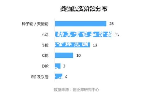 比特币今日价格实时行情

比特币, 数字货币, 加密投资/guanjianci

比特币的历史背景
比特币（Bitcoin）是由一个匿名的人或团队，使用化名中本聪（Satoshi Nakamoto）于2009年创建的数字货币。它是一种基于区块链技术的去中心化的货币，无需中央银行或单一管理机构。比特币的创造旨在提供一种安全、低手续费的货币交易方式，尤其是在传统金融体系面临信任危机的背景下。
比特币的交易是通过网络进行的，任何人只要有网络连接，就可以参与比特币的买卖。初始时，比特币价格几乎为零，但随着时间推移，其价格逐渐上升，吸引了越来越多的投资者关注。尤其是在2017年，比特币价格在短短几个月内飙升至接近20,000美元，随之而来的是全球范围内对数字货币的热情与投资潮。

比特币的市场动态
比特币的价格波动是非常剧烈的，受到各种因素的影响，包括市场供需、投资者情绪、媒体报道、政府政策等。比特币交易市场是24小时不间断的，这使得其价格能够瞬息万变。
除了价格本身，比特币的成交量、市场深度等也是分析其行情的重要指标。成交量高通常意味着市场的流动性强，投资者的兴趣浓厚，反之则可能预示着市场的冷淡。

如何获取比特币价格的实时行情
在如今的科技发展环境下，获得比特币的实时价格信息非常容易。多种金融服务平台和交易所提供实时数据，用户可以通过这些平台了解当前比特币的价格走势。例如，CoinMarketCap、Binance、Coinbase等网站和应用，都能够提供详细的实时行情数据。
一些交易所甚至提供了价格预警功能，用户可以设置当比特币价格达到某个阈值时，系统自动提醒。这对于那些希望在合适的时机入场或退场的投资者来说尤为重要。

比特币的投资与风险分析
投资比特币的吸引力在于它的高回报潜力。然而，伴随着高回报的同时，风险也极为显著。由于比特币价格波动性较大，投资者需要有足够的心理承受能力。因此，建议每位潜在投资者在进入比特币市场之前，了解自身的风险承受能力，并做充分的调查和分析。
此外，世界各国对比特币的政策态度也在不断变化。例如，一些国家对比特币持支持态度，鼓励其发展，而另一些国家则对其进行严格监管，甚至禁止交易。因此，政策环境的变化也可能对比特币的价格产生重大影响。

比特币与传统投资工具的比较
比特币作为一种新兴的资产类别，与传统投资工具（如股票、债券、房地产等）有显著区别。首先，比特币的去中心化属性使其不受任何政府或货币政策的直接影响，其供应是有限的（2100万枚），而传统货币的发行往往没有上限。
尽管比特币在流动性和潜在回报方面具有优势，但其风险也不容忽视。对于寻求稳定收益的投资者来说，传统投资工具可能更具吸引力，而对于风险承受能力较高的投资者，比特币提供了更高的收益潜力与投资机会。

比特币可能面临的未来挑战
尽管比特币在过去十多年中取得了显著的发展，但它未来的发展也面临着许多挑战，包括技术障碍、法律法规的不确定性，以及市场竞争加剧等。
随着区块链技术的进步，可能会出现更多竞争性数字货币，这将对比特币的市场份额造成压力。此外，政策和监管风险也可能影响比特币的合法性和市场接受度。

常见问题解答
h4问题 1: 比特币的购买方式有哪些？/h4
购买比特币的主要方式包括在加密货币交易所购买、使用比特币自动取款机、参与比特币矿池挖矿以及通过P2P平台直接从个人买入。对于新手投资者来说，选择一个可靠的交易所是最简单直接的方式。
具体流程通常包括注册交易所账户、进行身份验证、存入法定货币，然后选择购买数量进行交易。许多交易所都能提供实时价格数据和市场走势分析，帮助用户做出更明智的投资决策。

h4问题 2: 如何有效管理比特币投资风险？/h4
管理比特币投资风险的第一步是进行充分的市场研究，了解比特币的基本面、技术面以及市场情绪。投资者应设定合理的投资目标和风险承受能力，避免盲目跟风和情绪投资。
此外，分散投资也是降低风险的一种策略。投资者可以考虑将资金分散在多个加密货币或不同资产类别中，而不是全仓投入比特币。同时，保持适度的现金流以及定期复盘投资组合的表现，也是良好的风险管理方法。

h4问题 3: 未来比特币的投资前景如何？/h4
比特币的未来前景受到多重因素的影响，包括技术创新、市场需求增加、以及政策环境的变化。随着越来越多的机构投资者开始关注比特币，可能会推动其需求和价格的进一步上涨。
不过，也要注意到市场的波动性。短期内，比特币价格可能会经历剧烈波动，但从长期来看，许多人预测比特币将作为一种具有价值储存功能的资产在全球范围内继续存在和发展。

h4问题 4: 如何选择合适的比特币交易平台？/h4
选择比特币交易平台时，投资者应考虑多个因素，包括平台的信誉、安全性、手续费、交易对的种类以及用户体验等。建议先参考一些用户评价和专业分析。
此外，安全性是重中之重，投资者应选择采用可靠的安全措施（如双重身份验证、冷钱包存储等）的平台。平台的流动性和交易量也值得关注，因为这可以影响交易的效率和价格。