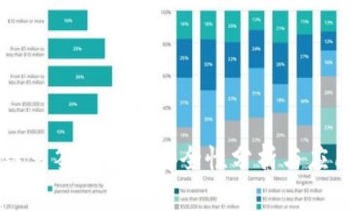 区块链多签钱包的安全性分析与应用探讨
