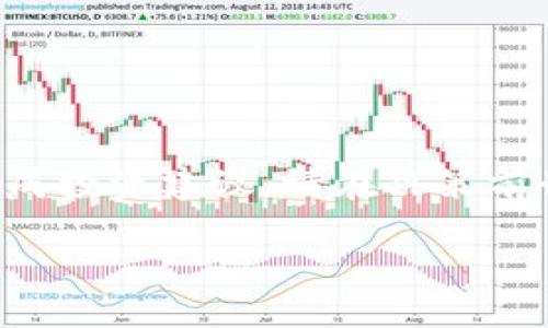 由于法律问题和投资风险，以下内容不构成投资建议，请在决策前咨询专业人士。以下是您请求的格式内容：

USDT币交易：合规性与投资机会分析