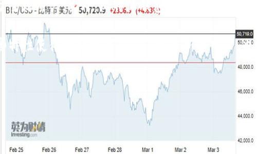 比特派钱包（Bitpie Wallet）是一款流行的数字货币钱包，主要用于存储和管理比特币及其他加密货币。关于比特派钱包的开发公司，以下是一些相关的信息。

比特派钱包的开发团队来自中国，属于比特派公司（Bitpie Tech）。这家公司专注于区块链技术的发展，并致力于为用户提供安全、便捷的数字资产管理服务。比特派钱包自推出以来，凭借其用户友好的界面和多种安全措施，获得了广泛的用户基础。

虽然公司初创于中国，但随着全球区块链技术的普及和发展，比特派钱包逐渐向国际市场拓展，服务于全球用户。此外，比特派钱包也采用了先进的技术，以确保用户的数字资产安全。

比特派钱包的特点包括对多种主流数字货币的支持、离线签名功能、以及对用户隐私的高度重视。这些特性使得比特派钱包不仅适合新手用户，也吸引了经验丰富的加密货币投资者。

如果你对比特派钱包有兴趣，可以访问其官方网站以了解更多信息，或者下载其应用程序进行试用。

如需进一步了解比特派钱包的功能、使用方法或安全性等，可以继续询问。我将竭诚为您解答。