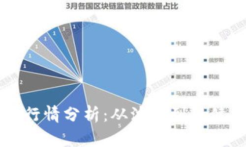 2023年以太坊价格行情分析：从波动到稳健，一年走势全面解读