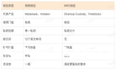 如何找到你的加密钱包地址：一步步指导