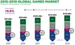 挑选最佳数字货币钱包：全面解析与推荐
