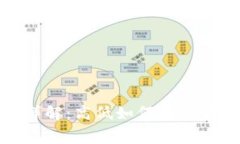 狐狸钱包手续费详解：高