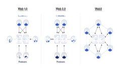 助记词（Mnemonic Phrase）通