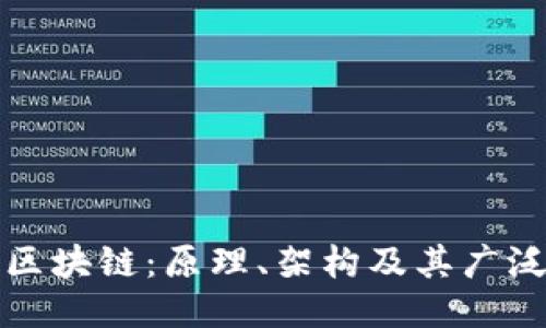 探索区块链：原理、架构及其广泛应用