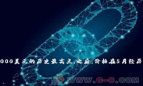 在2021年，比特币的价格经历了剧烈的波动。年初时，比特币的价格约为29,000美元，而在4月中旬达到了64,000美元的历史最高点。之后，价格在5月经历了一次显著的下跌，一度回落至30,000美元附近。年末时，比特币的价格再次上涨，年底接近47,000美元左右。

如果你需要更详细的时间线和价格走势的分析，或者有其他关于比特币的问题，可以告诉我。