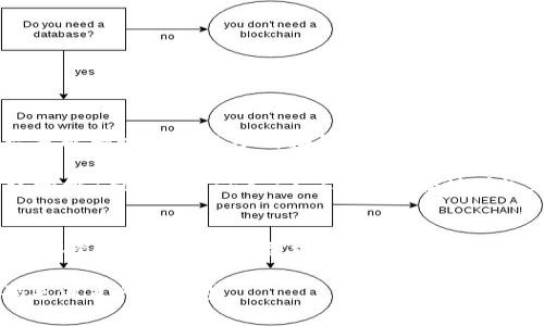 在网络中，子网掩码用于将一个IP地址划分为网络部分和主机部分。要计算给定地址的子网掩码，可以按照以下步骤进行：

1. **了解IP地址和子网掩码**：
   - 一个常规的IP地址由四个字节（32位）组成，例如`192.168.1.1`。
   - 子网掩码通常与IP地址一同使用，以确定哪些部分为网络地址，哪些部分为主机地址。标准的子网掩码通常是诸如`255.255.255.0`的格式。

2. **确定网络需求**：
   - 计算所需的主机数：首先要明确此网络中大约需要多少主机。比如说，如果需要50个主机，那么你需要选择一个可以容纳至少50个IP地址的子网掩码。
   - 每个子网需要2个地址用于网络和广播地址。

3. **计算可用主机数与子网掩码**：
   - 使用公式 `2^n - 2 = 可用主机数`，其中`n`是子网掩码中1的位数。
   - 例如，如果你选择子网掩码`255.255.255.0`（/24），那么有8位用于主机，即`2^8 - 2 = 254`，适合50个主机。

4. **选择合适的子网掩码**：
   - 常见的子网掩码如下：
     - /28 = 255.255.255.240（支持14个主机）
     - /27 = 255.255.255.224（支持30个主机）
     - /26 = 255.255.255.192（支持62个主机）
     - /25 = 255.255.255.128（支持126个主机）
     - /24 = 255.255.255.0（支持254个主机）
     - /22 = 255.255.252.0（支持1022个主机）
     - /21 = 255.255.248.0（支持2046个主机）

5. **实例计算**：
   - 假设有一个IP地址为`192.168.10.5`，你需要给它分配一个足够的子网掩码以容纳至少200个主机。
   - 选择`/22`作为子网掩码：
     - 所有可以用的地址范围为`192.168.10.0`（网络地址）到`192.168.13.255`（广播地址），这可以容纳1022个主机。

6. **总结**：
   - 确定了所需的主机数后，查看对应的子网掩码，确保选择的掩码能满足需求，并计算出实际的IP地址范围。

通过上述步骤，你可以有效地计算和选择合适的子网掩码来满足网络需求。