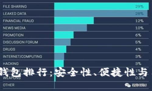 2023年瑞波币数字钱包排行：安全性、便捷性与用户体验的完美结合