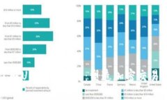 深入了解USDT兑换商：塑造加密交易的未来