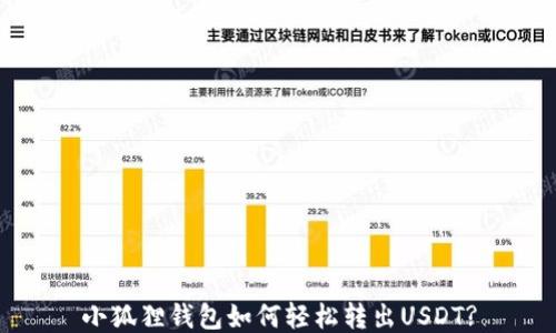 
小狐狸钱包如何轻松转出USDT?